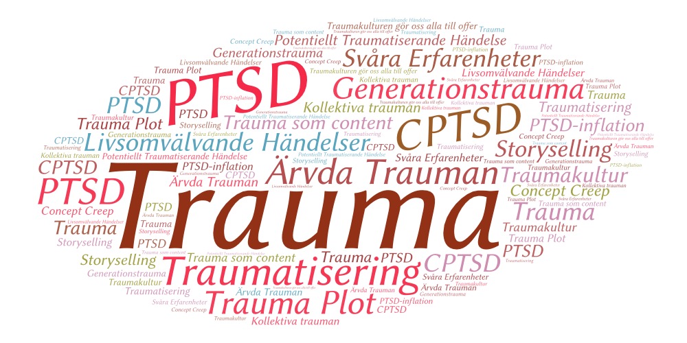 Vems trauma blir content?